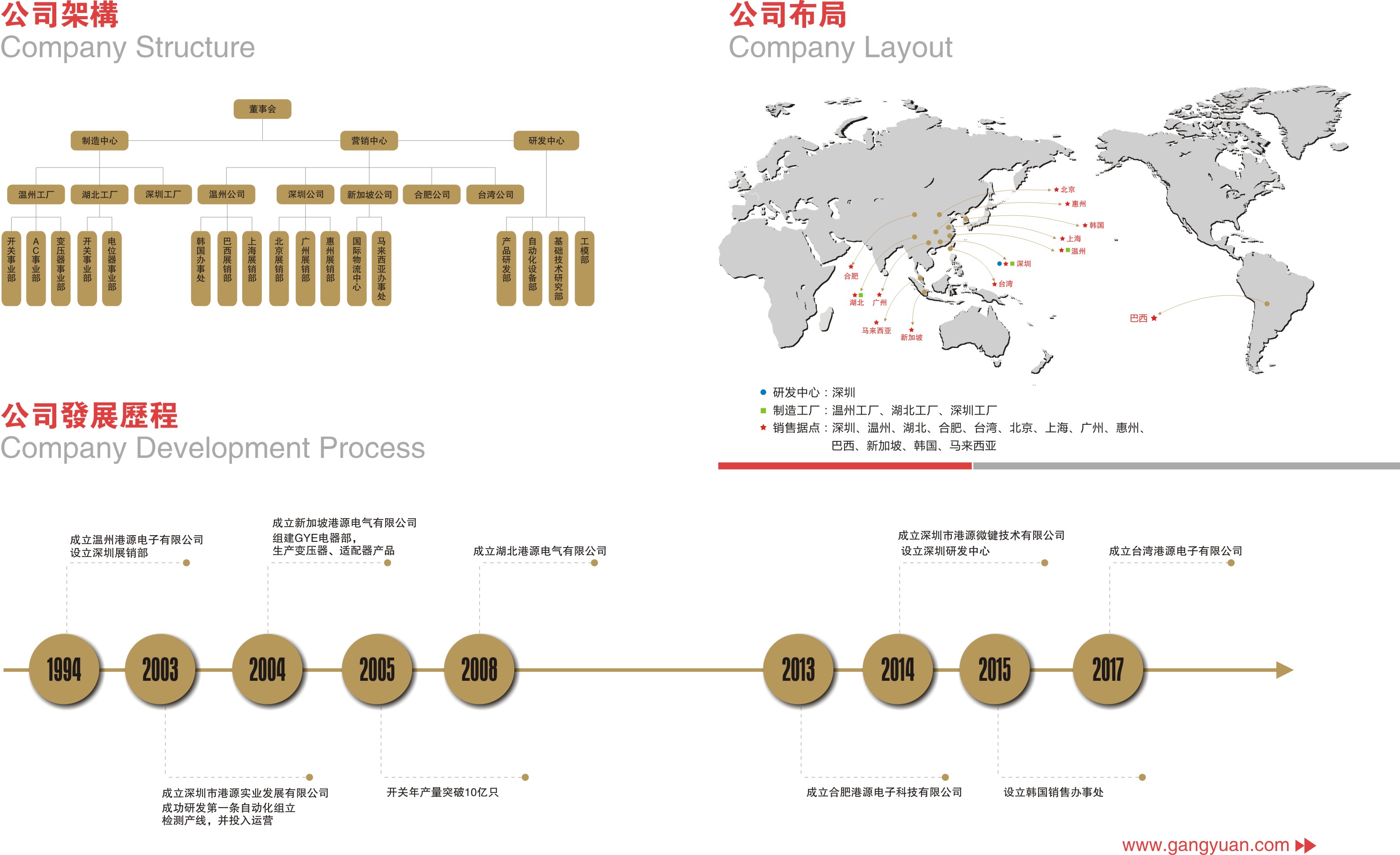 輕觸開關(guān)型號規(guī)格的企業(yè)標(biāo)準(zhǔn)-港源電子