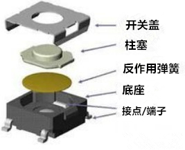 小型微動開關(guān)的特別之處